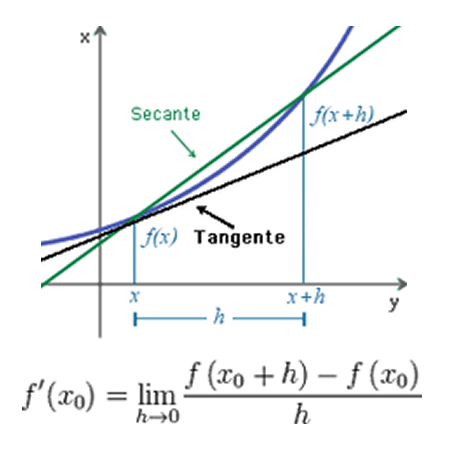 grafico derivata 450x450