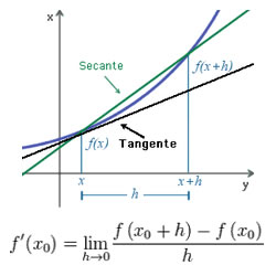 grafico derivata 250x250