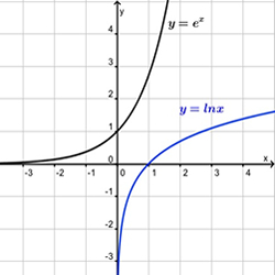 grafico esponenziale logaritmo 250x250